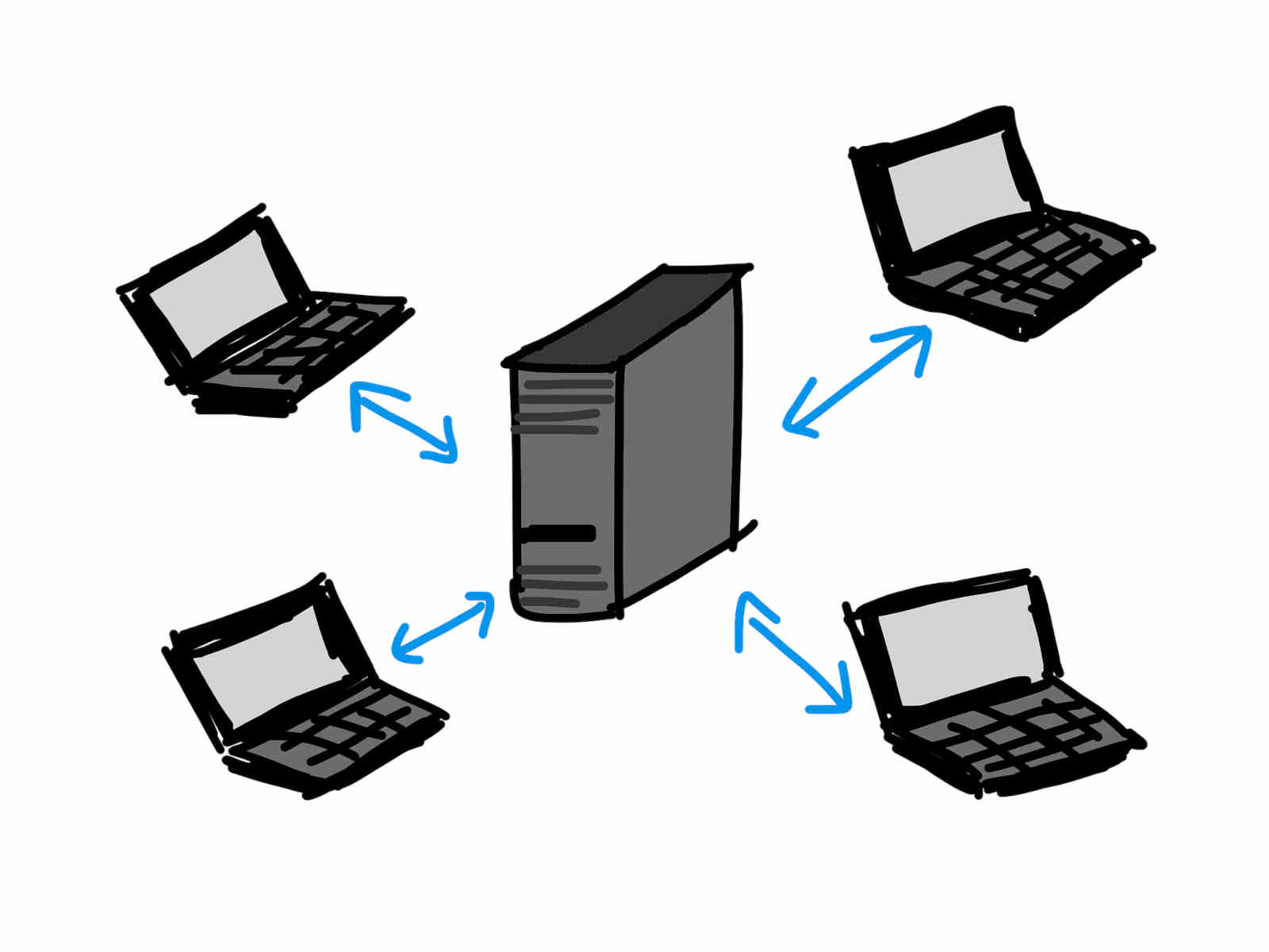 backup sieci serwer laptopy